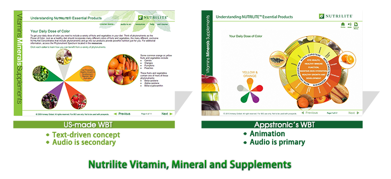 Amway, e-learning, elearning, case study,Malaysia, appstronic,Amway Malaysia e-learning, online learning