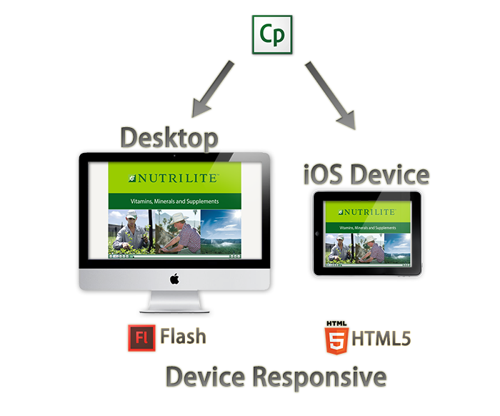 Amway, e-learning, elearning, case study,Malaysia, appstronic,Amway Malaysia e-learning, online learning