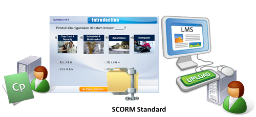 Create Assessment/Quiz using Adobe Captivate - Infineon e-Learning | eLearn LMS Case Study by Appstronic