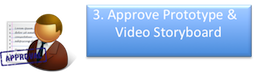 Approve Prototype & Video Storyboard | CMS Work Flow | Crony Beuty | Appstronic.com | CMS, E-Commerce, Video, Multimedia Solution Provider, Puchong, Melaka Selangor