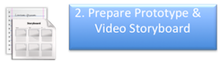 Prepare Prototype & Video Storyboard | CMS Work Flow | Crony Beuty | Appstronic.com | CMS, E-Commerce, Video, Multimedia Solution Provider, Puchong, Melaka Selangor 