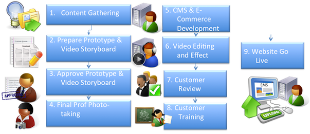 Crony Beuty | Appstronic.com | CMS, E-Commerce, Video, Multimedia Solution Provider, Puchong, Melaka Selangor Singapore Indonesia  