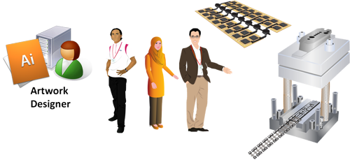 Instructional Design with artwork design, layered for easy animation later