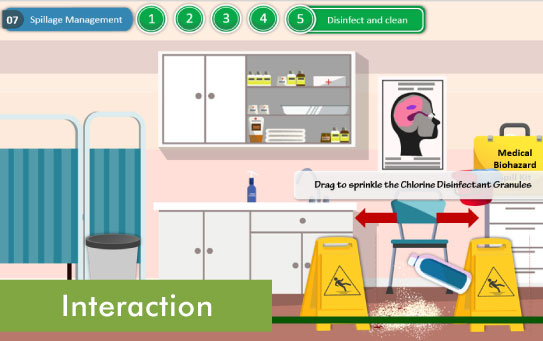 Interaction e-learning